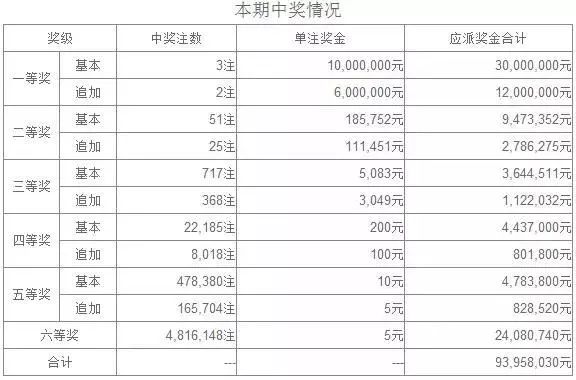 奧六開獎結果昨天開多少號——深度解析與預測，奧六開獎結果深度解析與預測，昨日號碼揭曉！