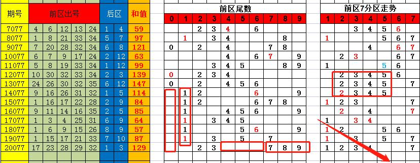 香港彩特碼單雙走勢(shì)圖，揭秘彩票走勢(shì)圖的秘密與策略，揭秘香港彩特碼單雙走勢(shì)圖，彩票走勢(shì)圖的秘密與策略探究