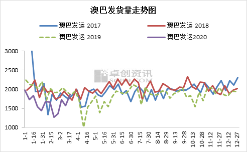 新澳生肖走勢(shì)圖，深度解析與預(yù)測(cè)，新澳生肖走勢(shì)圖深度解析及預(yù)測(cè)