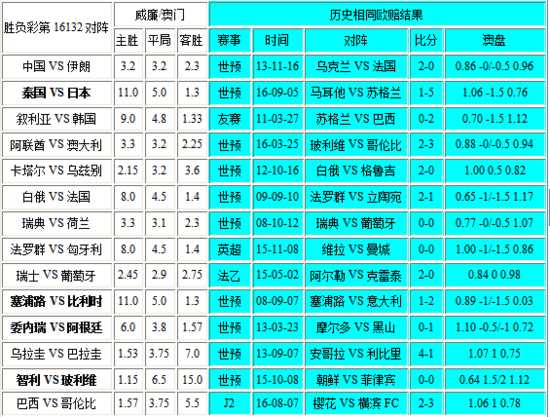 新澳門彩歷史開獎記錄走勢圖，深度解析與前瞻性預(yù)測，澳門彩歷史開獎記錄走勢圖深度解析與前瞻性預(yù)測報告