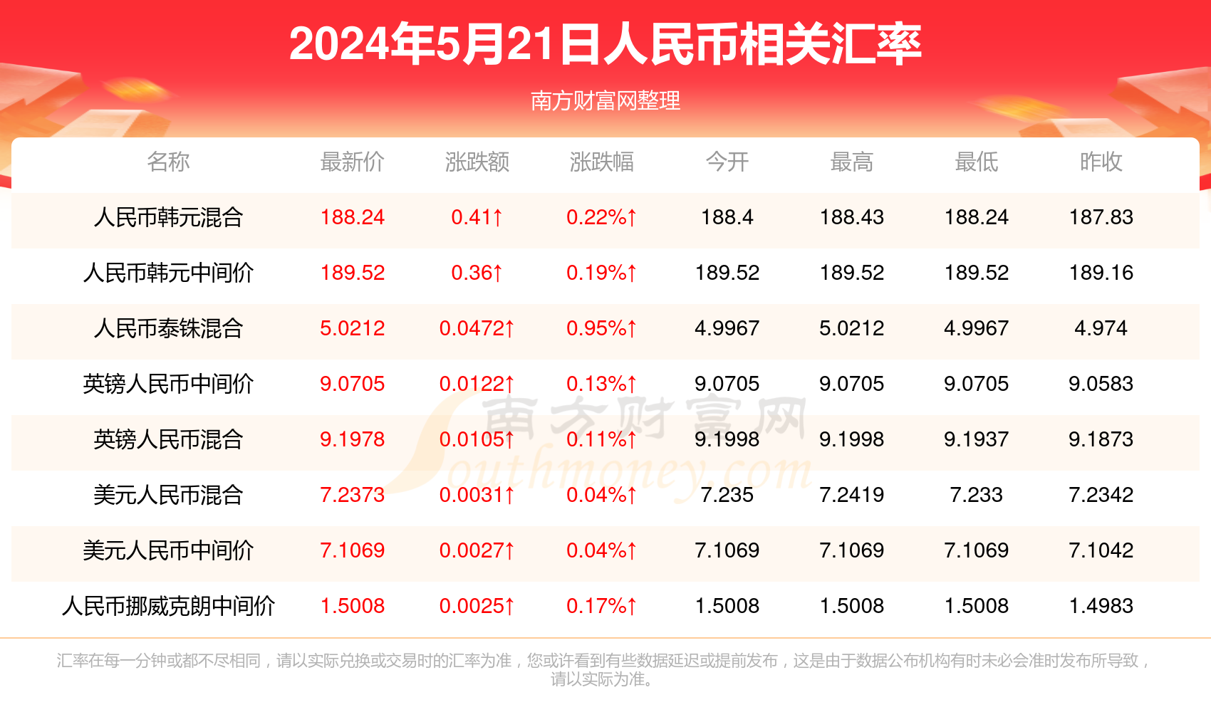 澳門彩票開獎結(jié)果記錄，探索未來的彩票文化（至2025年），澳門彩票開獎結(jié)果記錄與未來彩票文化發(fā)展展望（至2025年）