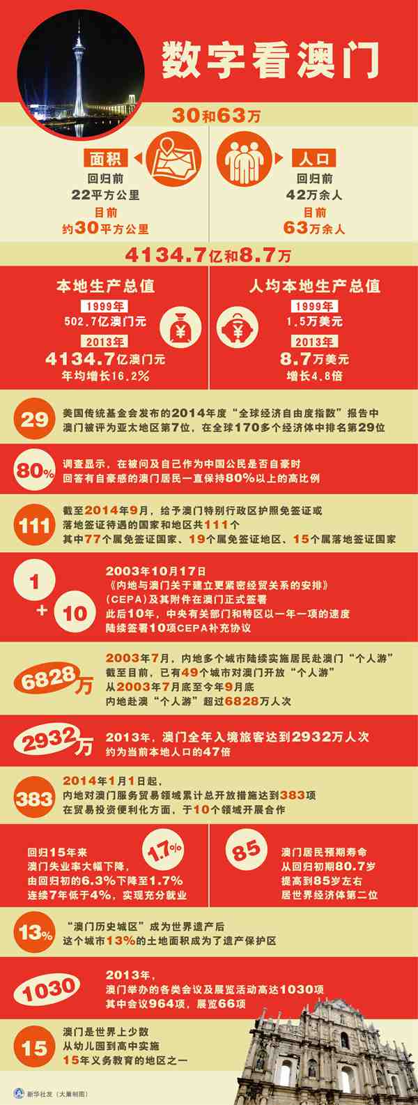 澳門資料深度解析，歷史、文化、旅游與經(jīng)濟，澳門，歷史、文化、旅游與經(jīng)濟深度解析