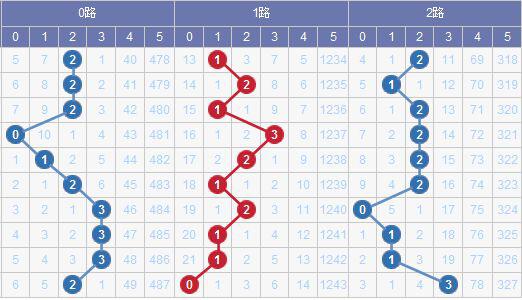 澳門(mén)碼出號(hào)綜合走勢(shì)圖2023，探索、預(yù)測(cè)與策略分析，澳門(mén)碼出號(hào)綜合走勢(shì)圖分析，探索預(yù)測(cè)與策略部署 2023版