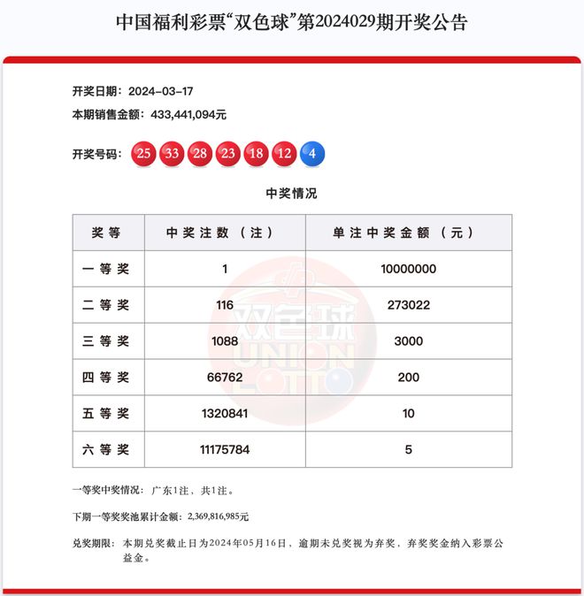 新澳天天開獎資料大全最新第54期至第129期，全面解析與策略建議，新澳天天開獎資料解析與策略建議，第54期至第129期大全
