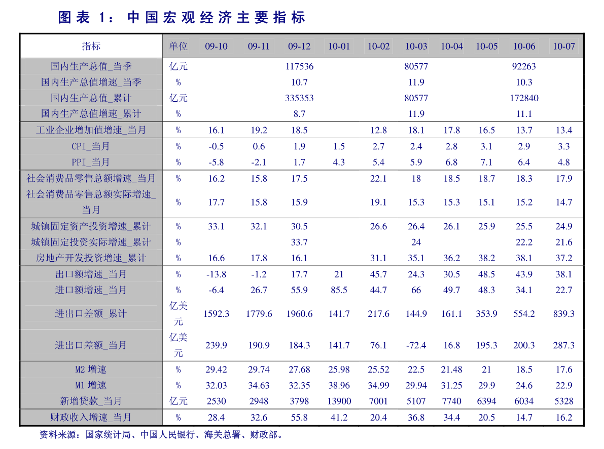 推薦 第146頁(yè)