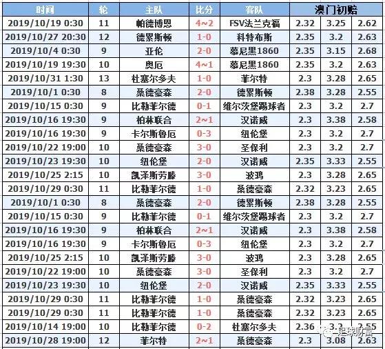 澳門十月初六開獎結(jié)果，深度分析與預(yù)測，澳門十月初六開獎結(jié)果深度解讀與預(yù)測報告