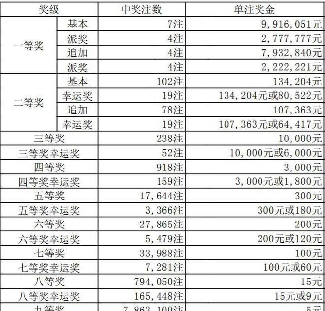 澳門六開獎結果346，深度解析與預測分析，澳門六開獎結果深度解析與預測分析，聚焦數(shù)字346