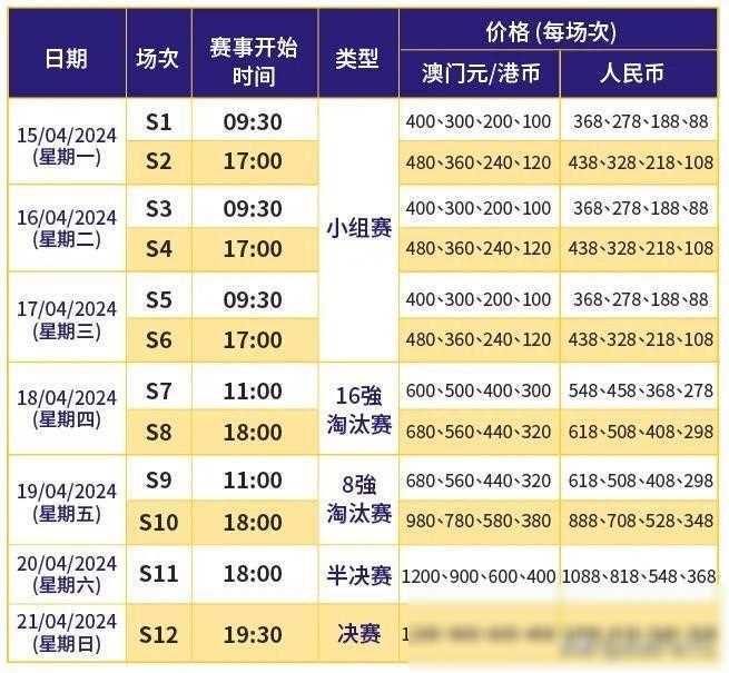 澳門最快開獎時間揭秘，掌握最新開獎動態(tài)，贏在起跑線，澳門最新開獎時間揭秘，掌握動態(tài)，贏在起跑線