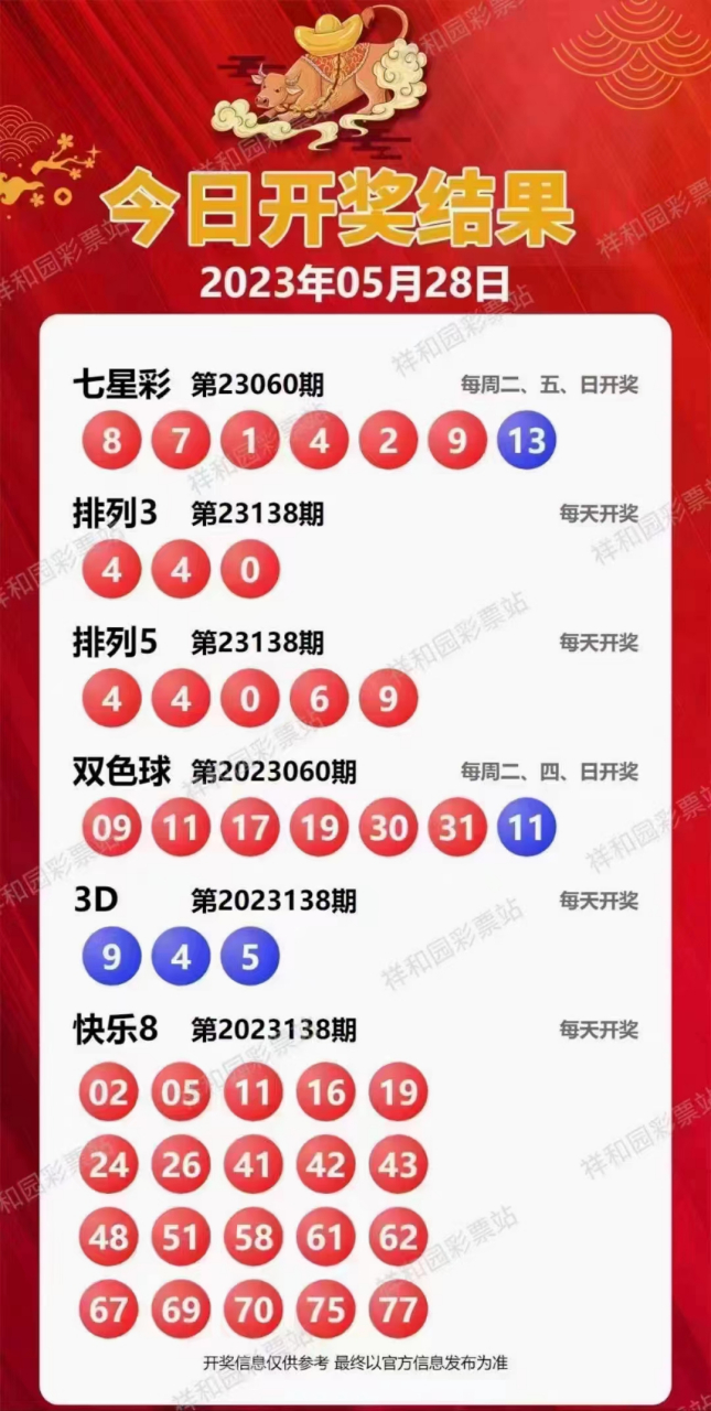 新溪門天天開彩，展望未來的繁榮與活力（2025年展望），新溪門天天開彩，繁榮與活力的未來展望（至2025年）