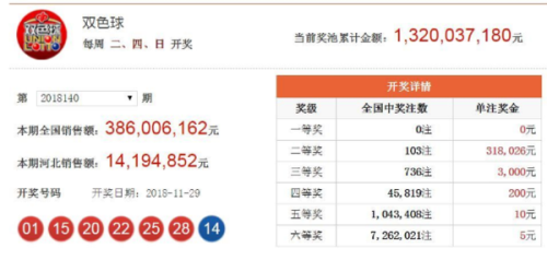 澳門六開獎結(jié)果2025年今晚開獎分析預測及歷史數(shù)據(jù)解讀，澳門六開獎結(jié)果分析預測及歷史數(shù)據(jù)解讀 2025年今晚開獎聚焦點