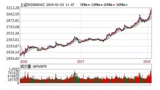 新澳開獎結果走勢圖近50期分析與預測，新澳開獎結果走勢圖近50期分析與預測，揭秘未來趨勢