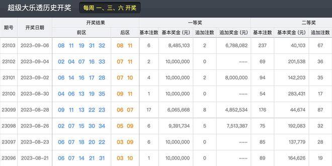 2023年今晚新澳開獎結(jié)果回顧與展望，2023年新澳開獎結(jié)果回顧與展望，未來趨勢揭秘