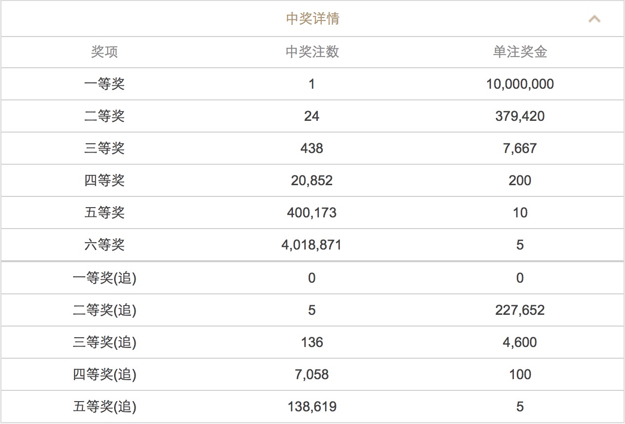 澳門六開彩開獎結(jié)果查詢 2025年最新動態(tài)，澳門六開彩開獎結(jié)果查詢，最新動態(tài)揭曉，2025年開獎資訊速遞
