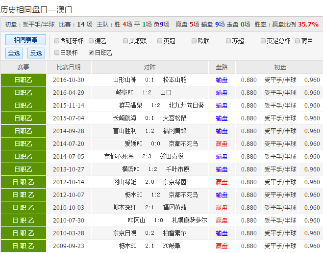 24年新澳彩資料免費(fèi)長(zhǎng)期公開(kāi)，一網(wǎng)打盡所有信息，獨(dú)家揭秘，最新澳彩資料一網(wǎng)打盡，免費(fèi)公開(kāi)長(zhǎng)期更新！