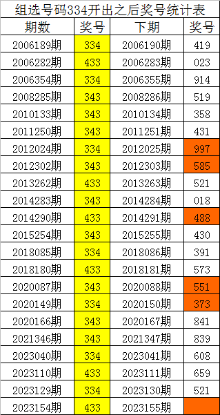 一碼一肖，揭秘精準預測的秘密，揭秘精準預測的秘密，一碼一肖解密術(shù)