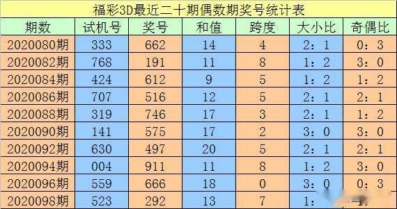 澳門(mén)一碼一碼精準(zhǔn)預(yù)測(cè)，揭秘真實(shí)準(zhǔn)確的預(yù)測(cè)方法與技巧，澳門(mén)一碼精準(zhǔn)預(yù)測(cè)揭秘，真實(shí)有效的預(yù)測(cè)方法與技巧探索