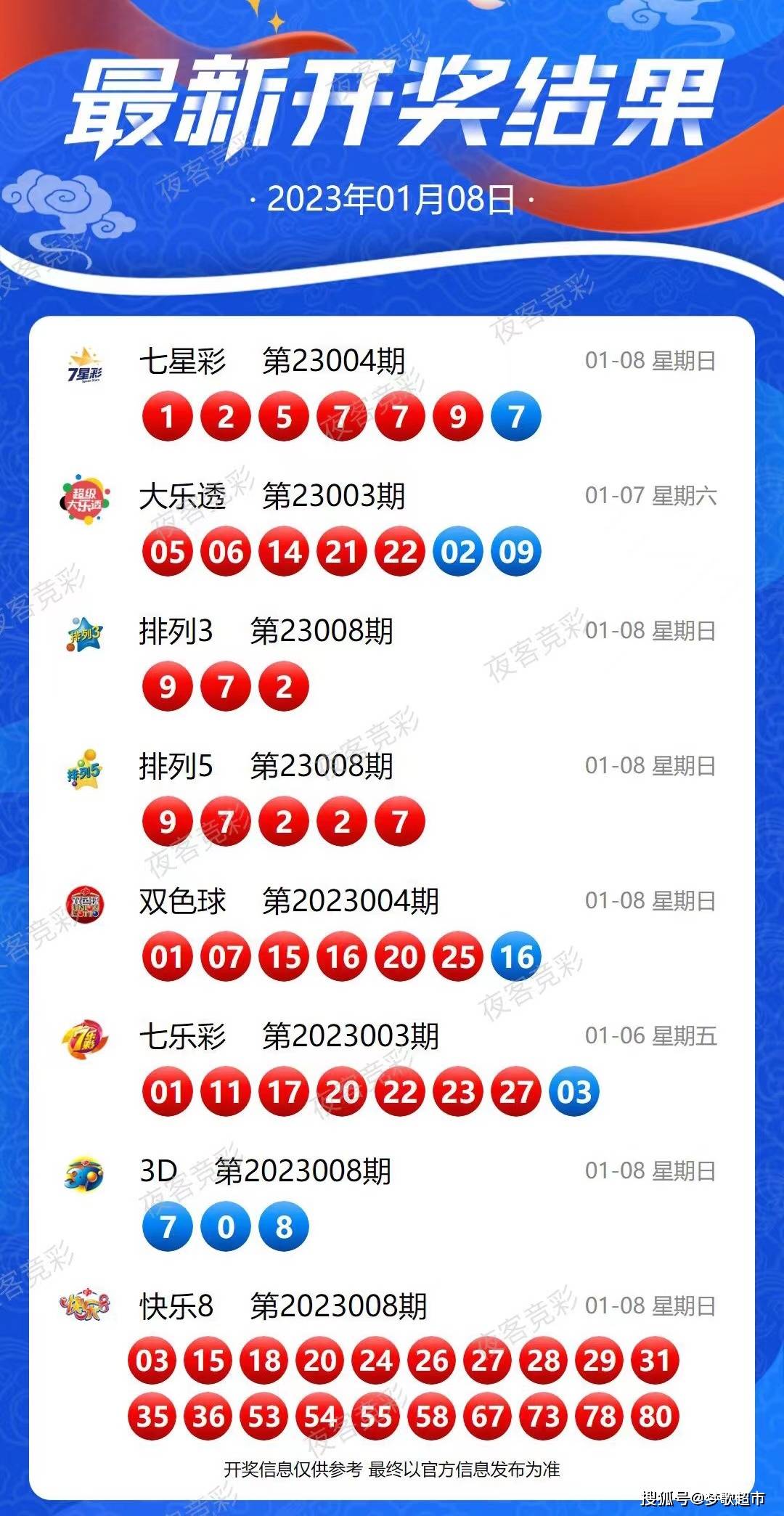 新澳今晚上9點(diǎn)30開獎(jiǎng)結(jié)果揭曉，期待與驚喜的交匯時(shí)刻，新澳今晚開獎(jiǎng)結(jié)果揭曉，期待與驚喜的交匯時(shí)刻