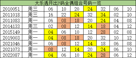 澳門一碼一碼精準預測，揭秘A07版預測真相與奧秘，澳門一碼精準預測揭秘，A07版預測真相與奧秘探索