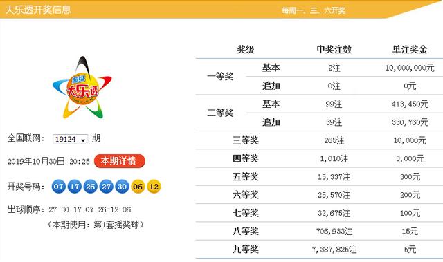 新澳9點30分精準開獎，揭秘彩票背后的秘密，揭秘新澳9點30分精準開獎彩票背后的秘密