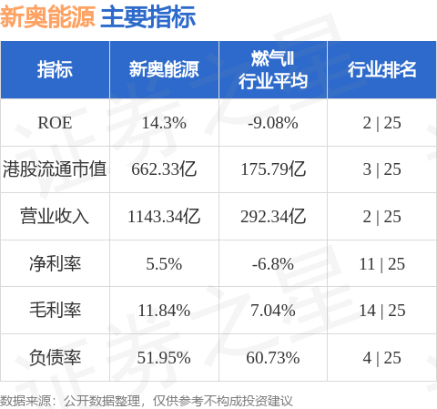 新奧集團(tuán)今日最新準(zhǔn)確消息全面解析，新奧集團(tuán)最新消息全面解析
