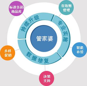 精準管家婆——777778888一站式財務管理解決方案，精準管家婆，一站式財務管理解決方案777778888