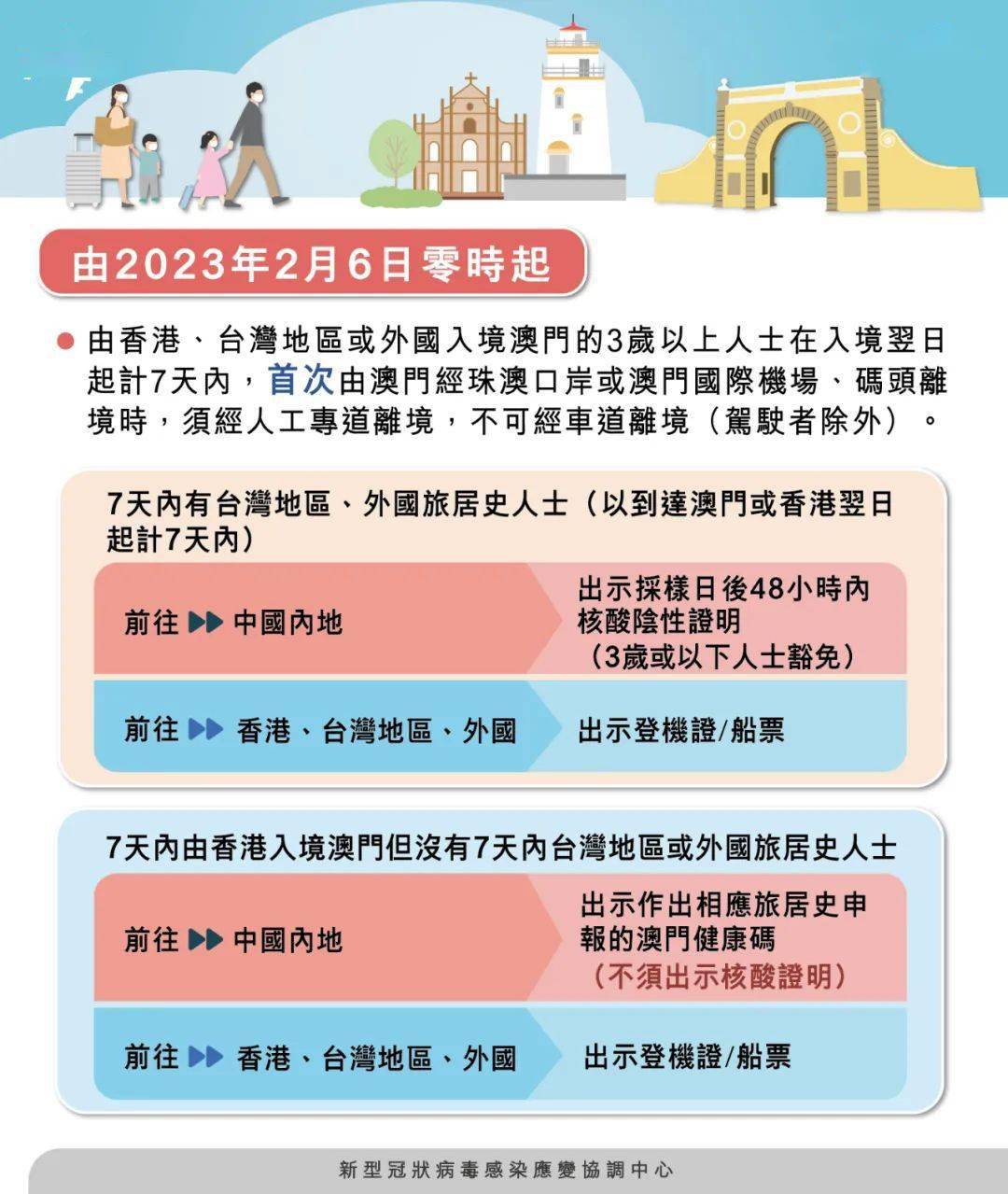 新澳門期期準(zhǔn)真的免費(fèi)嗎？——揭開真相的面紗，澳門真相揭秘，新澳門期期準(zhǔn)是否真正免費(fèi)？