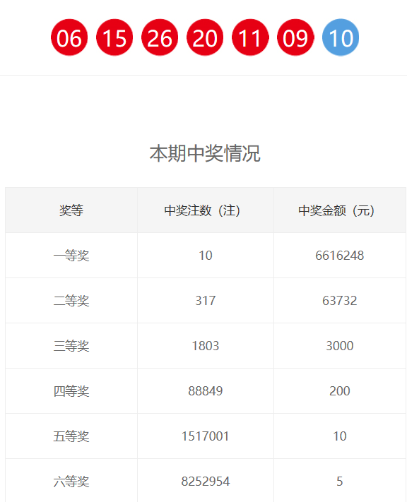 新奧門六和開獎結(jié)果及其相關(guān)解析，新奧門六和開獎結(jié)果解析與預(yù)測