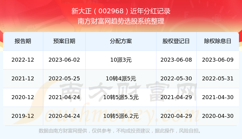 探索2025年新澳開獎歷史結(jié)果，回顧與預(yù)測，回顧與預(yù)測，新澳開獎歷史結(jié)果探索 2025年展望
