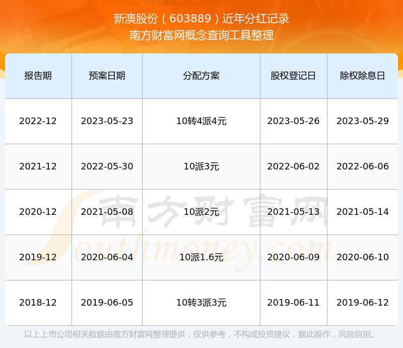 新澳2025最新版免費，探索全新體驗，新澳2025最新版，全新體驗免費探索