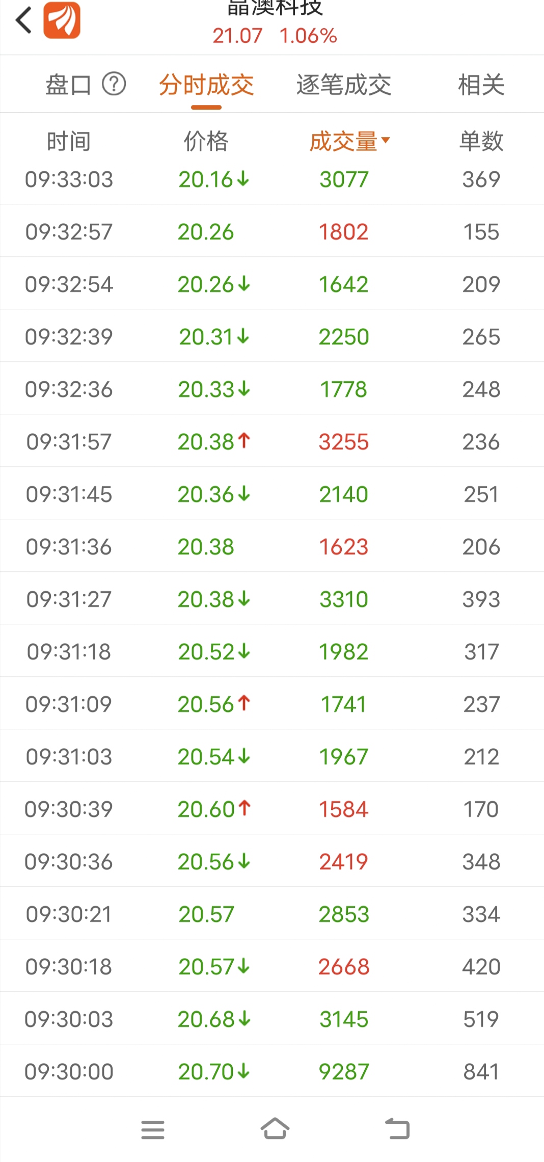 今晚9點35出結果的精準預測與解析，今晚9點35結果揭曉，精準預測與深度解析