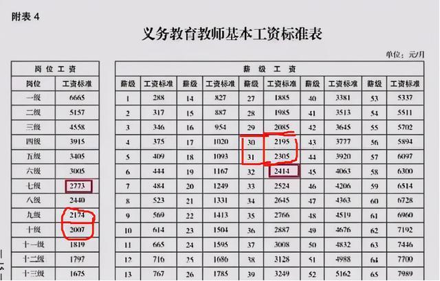 軍士長(zhǎng)工資表明細(xì)解析，軍士長(zhǎng)工資明細(xì)深度解讀