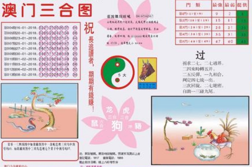 澳門一天一期精準(zhǔn)資料，探索與解析，澳門一日一期精準(zhǔn)資料深度解析與探索