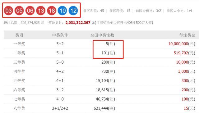 澳門六開獎結(jié)果2023開獎記錄查詢網(wǎng)站，全面解析與實用指南，澳門六開獎結(jié)果查詢網(wǎng)站，全面解析與實用指南（2023年開獎記錄）