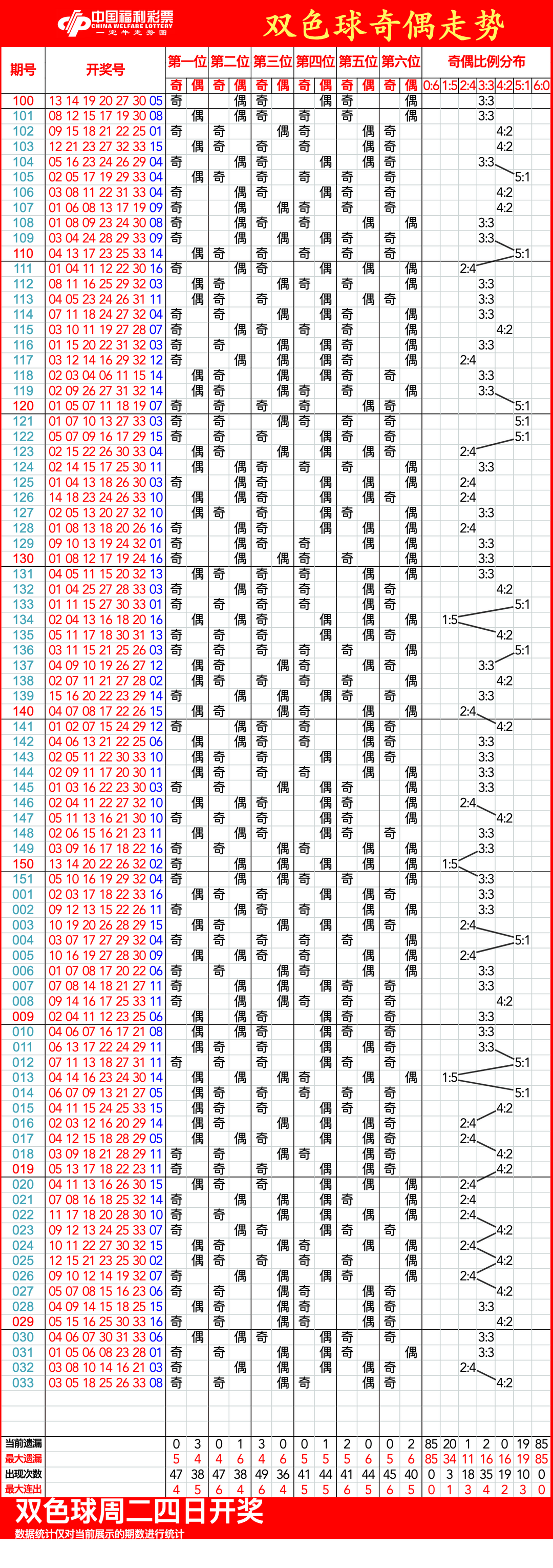 揭秘彩票秘密，揭秘三肖一碼期期準(zhǔn)，實(shí)現(xiàn)100%命中率！，揭秘彩票秘密，三肖一碼期期準(zhǔn)，實(shí)現(xiàn)彩票命中率百分之百！