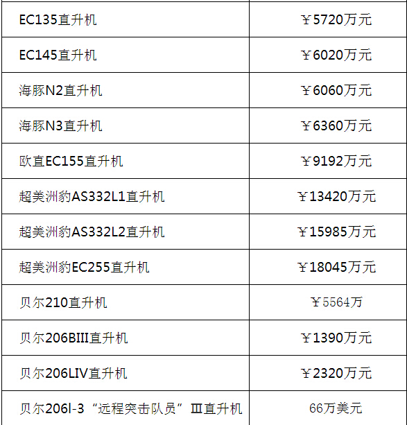 購買指南