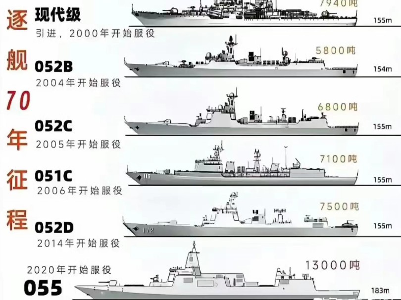 中國驅(qū)逐艦型號