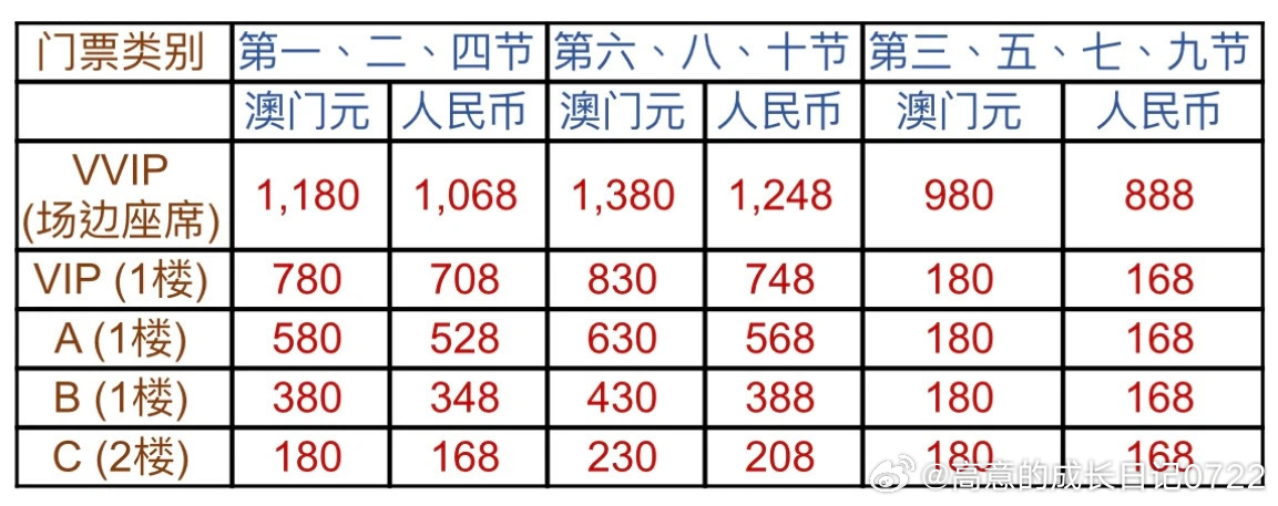 澳門(mén)碼資料，深度解析與探索，澳門(mén)碼資料深度解析與探索之旅