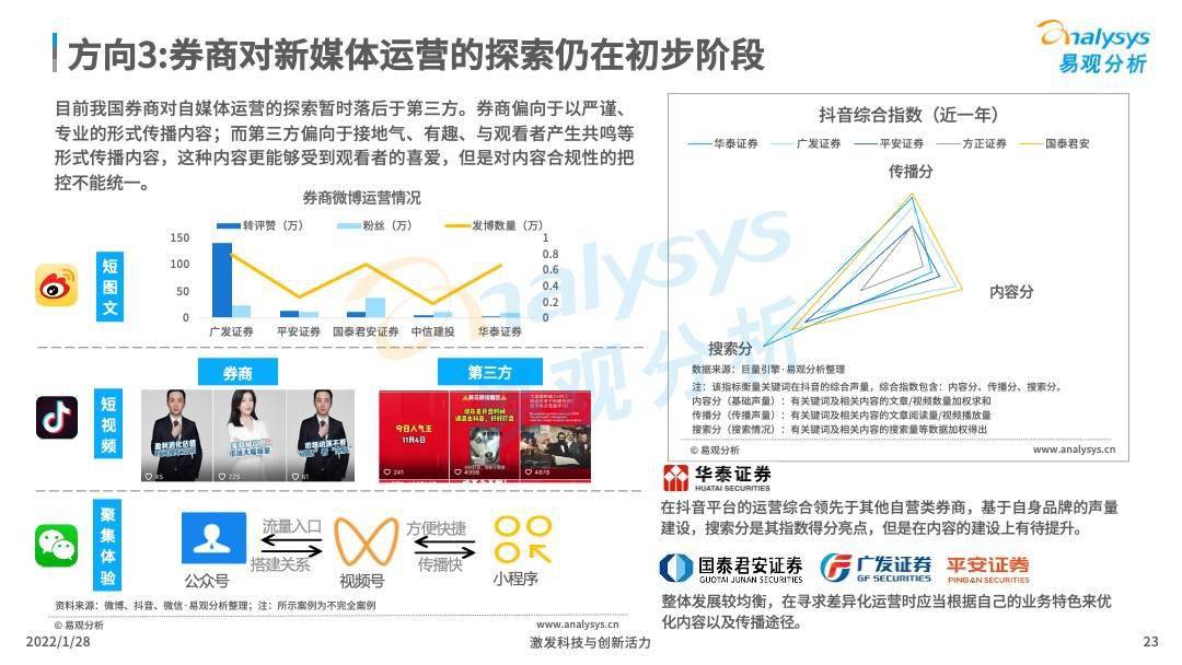 預測秘籍/精準預測